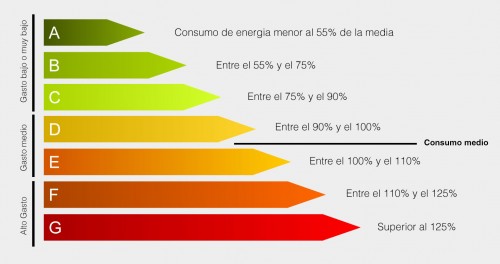 Eficiencia-Energetica2-500x264